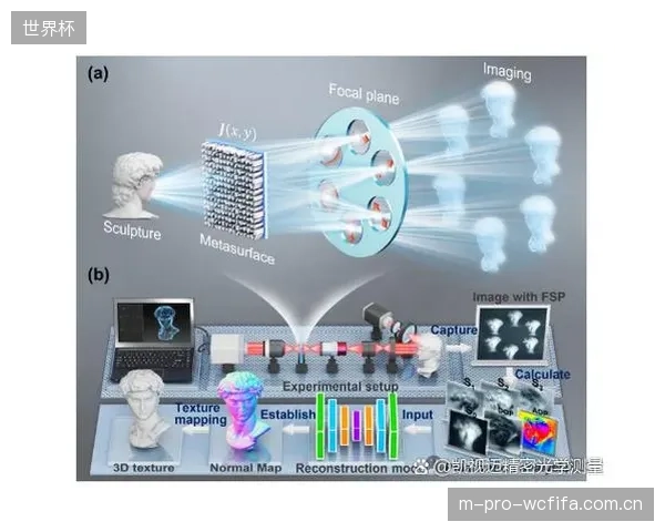 体育品牌如何避免被单一3D视觉算法供应商“锁定”，丧失未来的技术选择权？